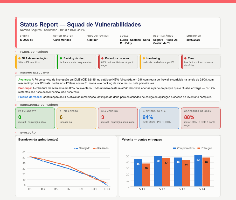 Painel ágil (Scrum) gerado pelo Report Builder